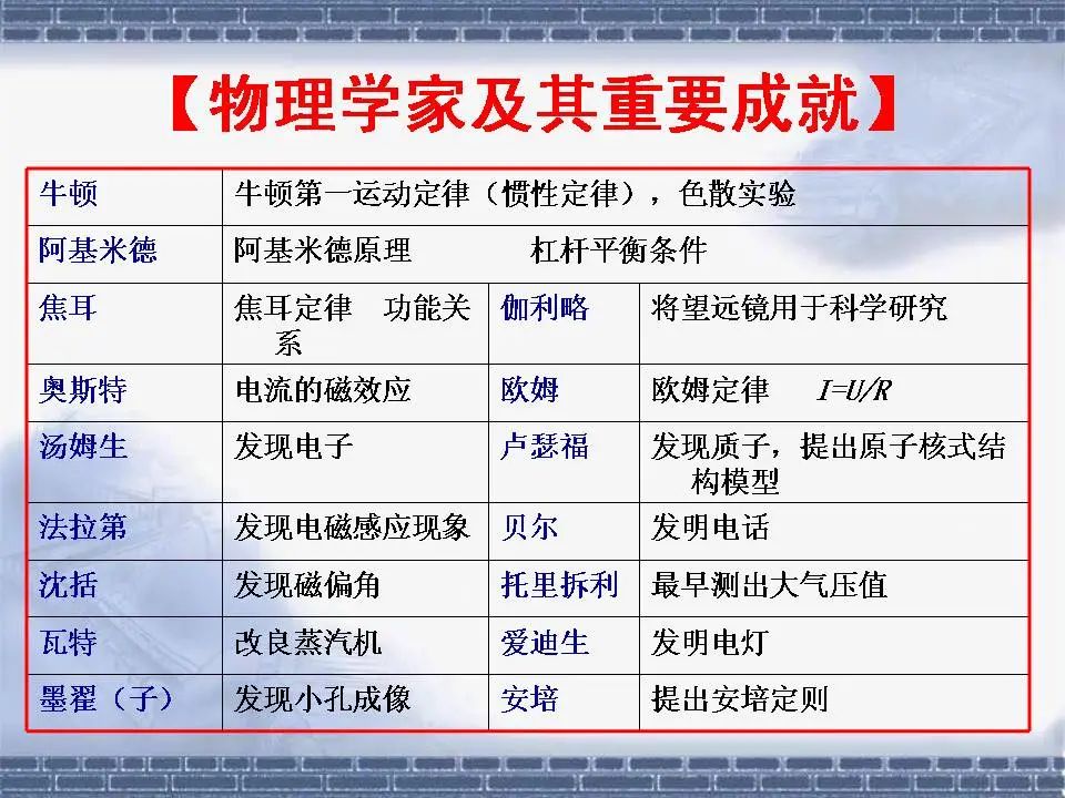 中考物理基础知识及重要考点 第1张