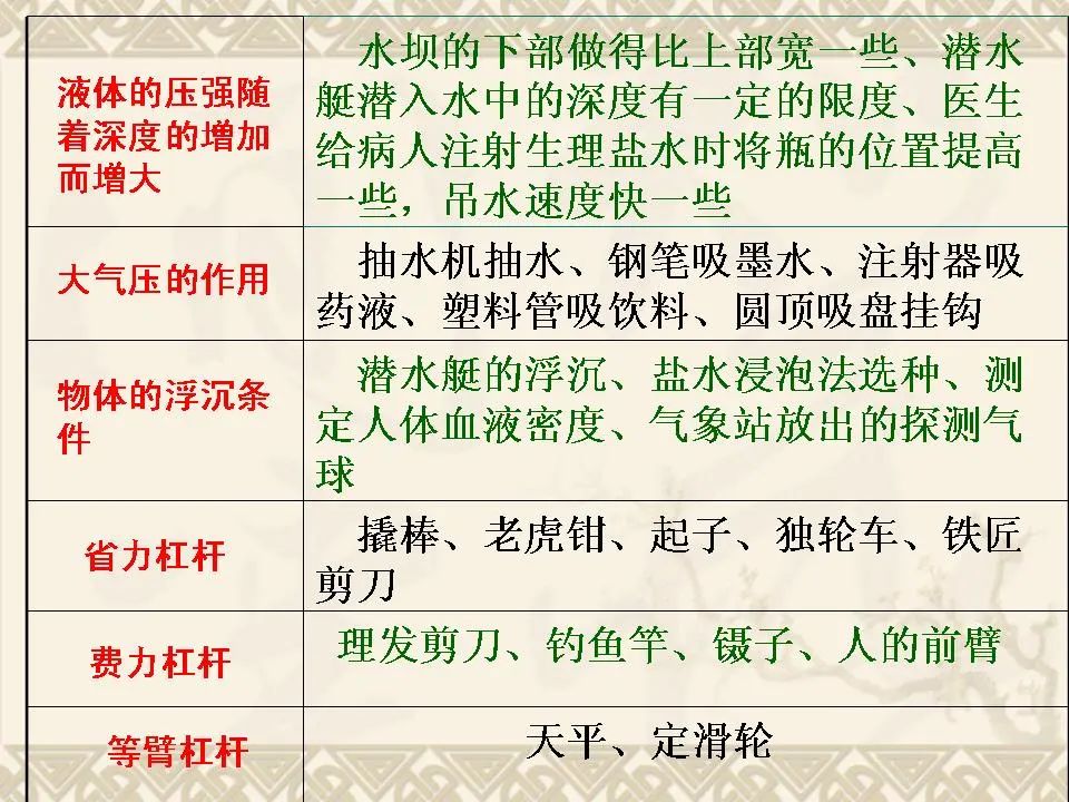 中考物理基础知识及重要考点 第38张