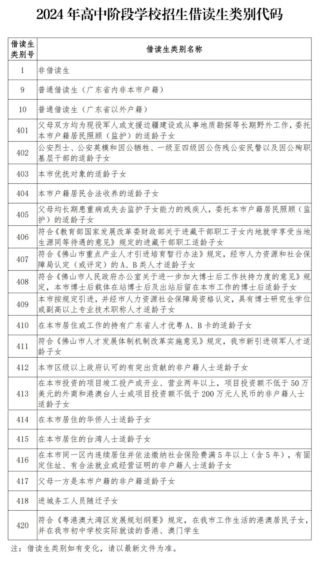 2024年佛山中考报名时间定了!报名流程→ 第9张 2024年佛山中考报名时间定了!报名流程→ 第9张