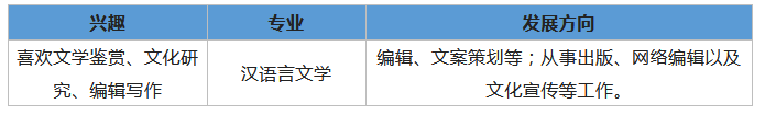 8月截止!成人高考如何选择合适自己的专业和院校? 第4张