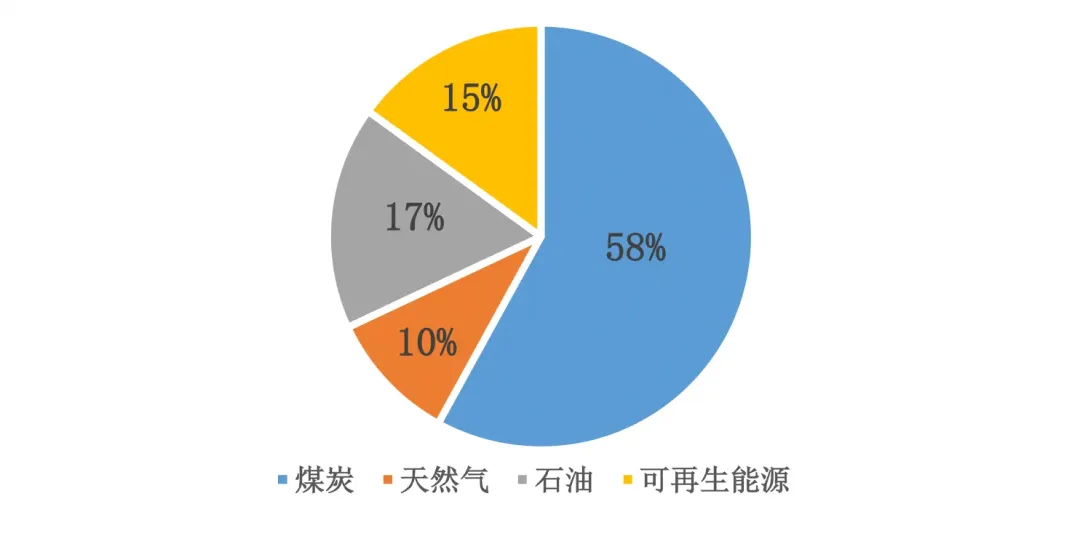 2024高考地理热点——能源安全 第1张 2024高考地理热点——能源安全 第1张