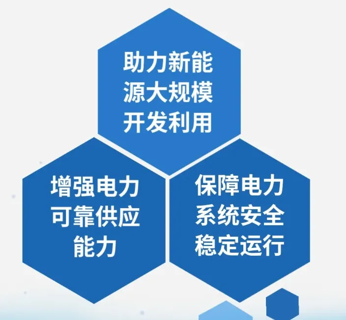 2024高考地理热点——能源安全 第11张 2024高考地理热点——能源安全 第11张