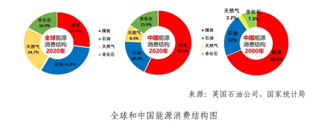 2024高考地理热点——能源安全 第2张 2024高考地理热点——能源安全 第2张