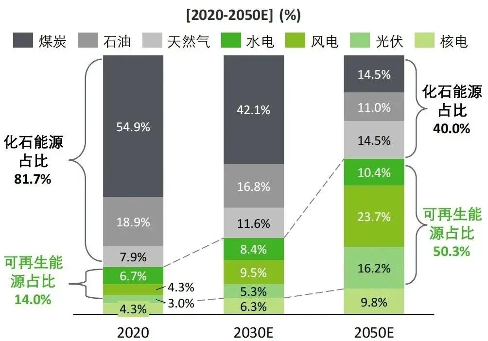 2024高考地理热点——能源安全 第3张 2024高考地理热点——能源安全 第3张