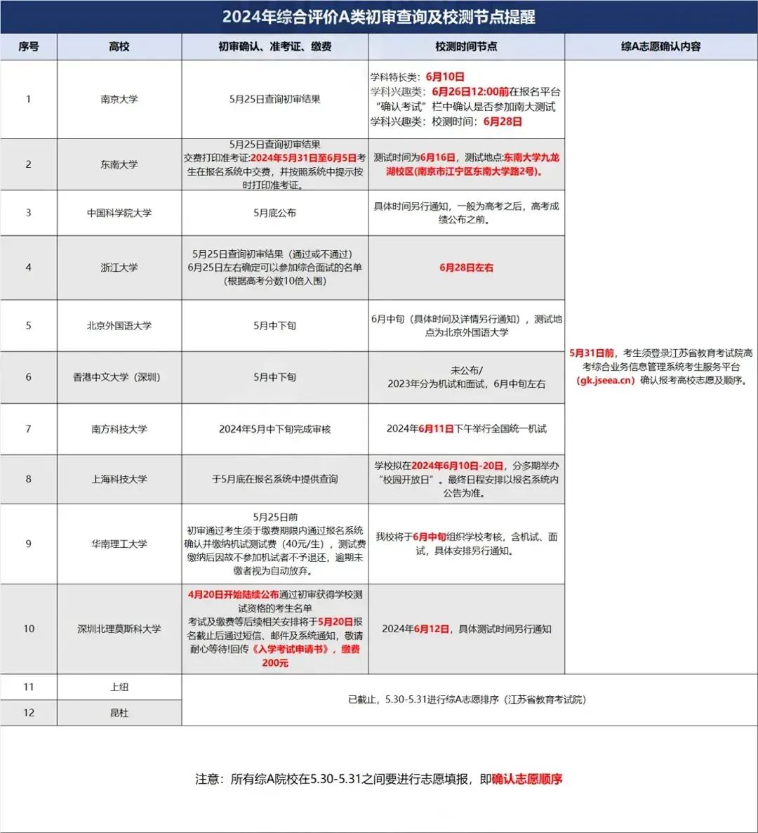 建议收藏|高考及强基综评关键时间节点汇总! 第3张 建议收藏|高考及强基综评关键时间节点汇总! 第3张