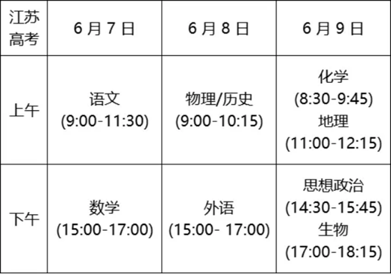 建议收藏|高考及强基综评关键时间节点汇总! 第1张 建议收藏|高考及强基综评关键时间节点汇总! 第1张