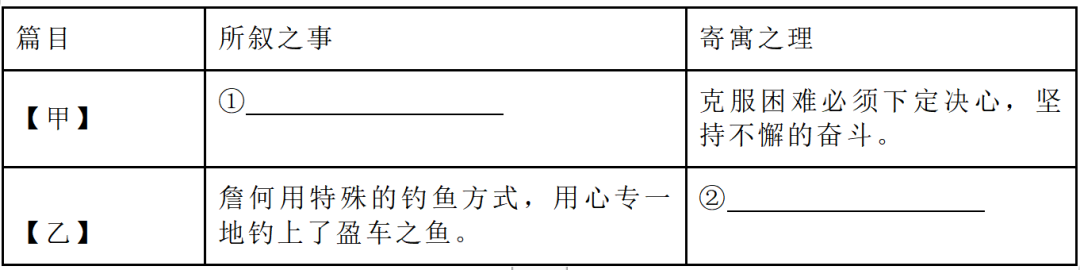 中考倒计时30天:今日练文言文04《愚公移山》 第4张 中考倒计时30天:今日练文言文04《愚公移山》 第4张