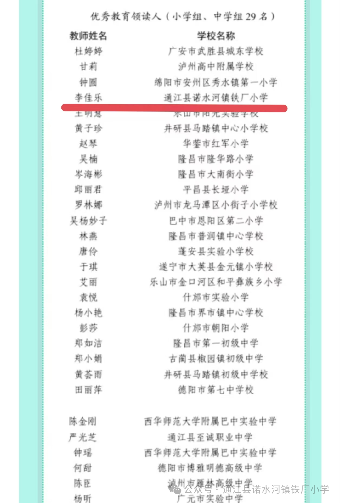 喜报:热烈祝贺通江县诺水河镇铁厂小学小学教师荣获省级荣誉 第8张 喜报:热烈祝贺通江县诺水河镇铁厂小学小学教师荣获省级荣誉 第8张
