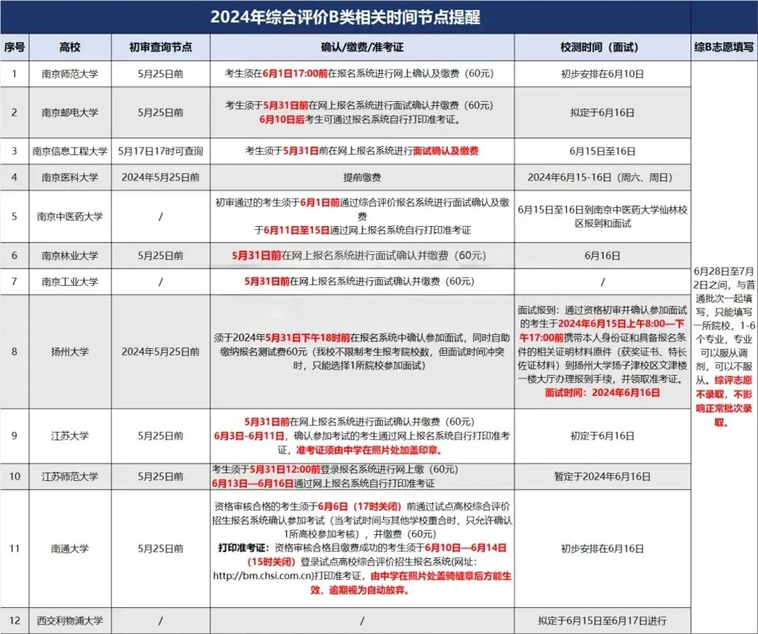 建议收藏|高考及强基综评关键时间节点汇总! 第4张 建议收藏|高考及强基综评关键时间节点汇总! 第4张