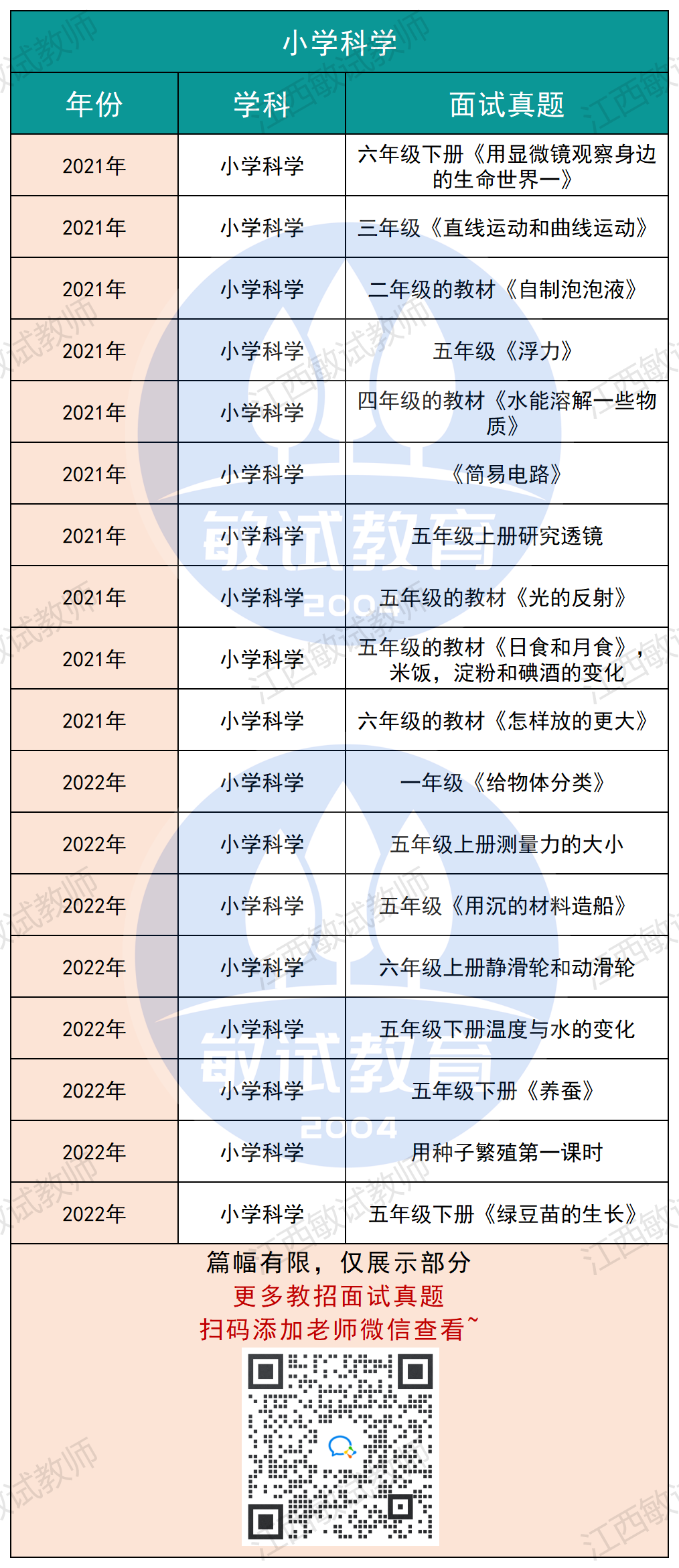 小学科学 | 21-22年江西教招面试真题汇总 第1张 小学科学 | 21-22年江西教招面试真题汇总 第1张
