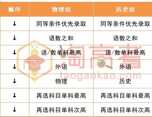 2024全国高考报名人数1342万!福建呢?历年一分一段表汇总 第9张 2024全国高考报名人数1342万!福建呢?历年一分一段表汇总 第9张