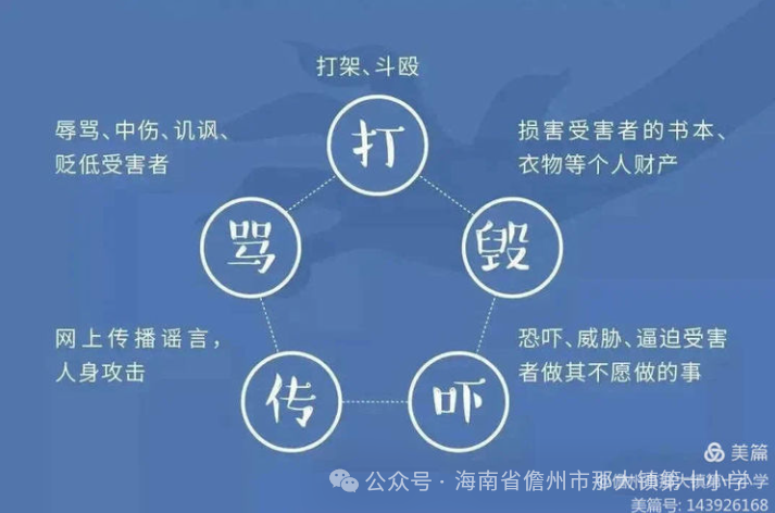 那大镇第十小学开展“向校园欺凌说不”主题班会暨预防校园欺凌科普教育 第5张