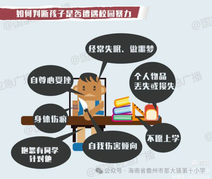 那大镇第十小学开展“向校园欺凌说不”主题班会暨预防校园欺凌科普教育 第6张