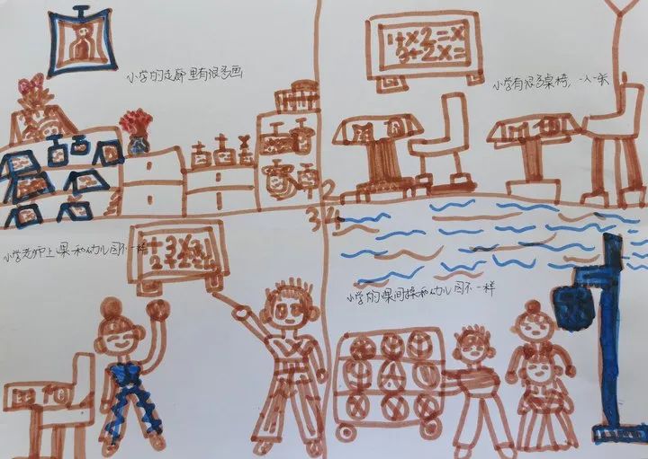 【全环境立德树人•观海动态】你好,小学——我园大班参观实验小学活动 第43张 【全环境立德树人•观海动态】你好,小学——我园大班参观实验小学活动 第43张