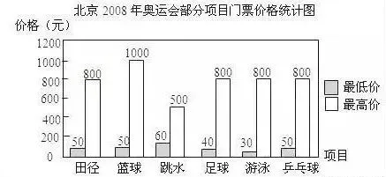 小学阶段10个重要的数学思维方式(附例题)| 可下载 第14张