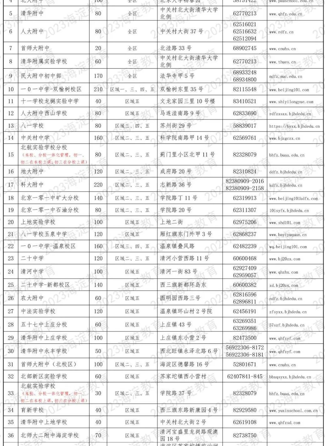 中科院附属玉泉小学 | 海淀 · 永定路学区 40%直升首师大一分校 学校招生划片(2023年12个班) 第132张