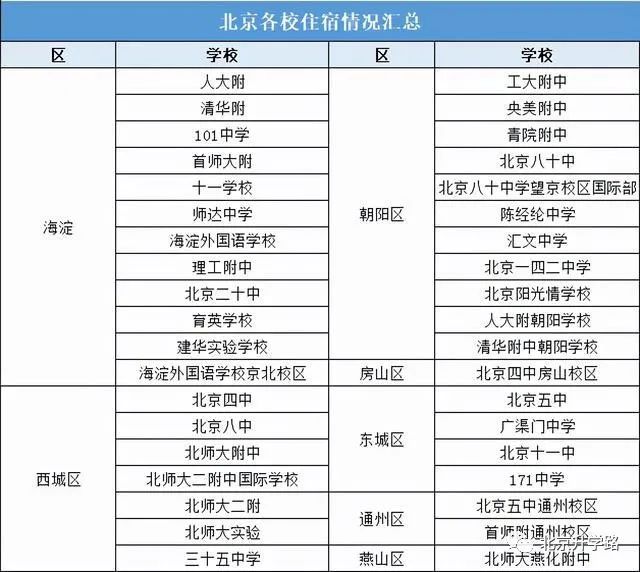 中科院附属玉泉小学 | 海淀 · 永定路学区 40%直升首师大一分校 学校招生划片(2023年12个班) 第121张