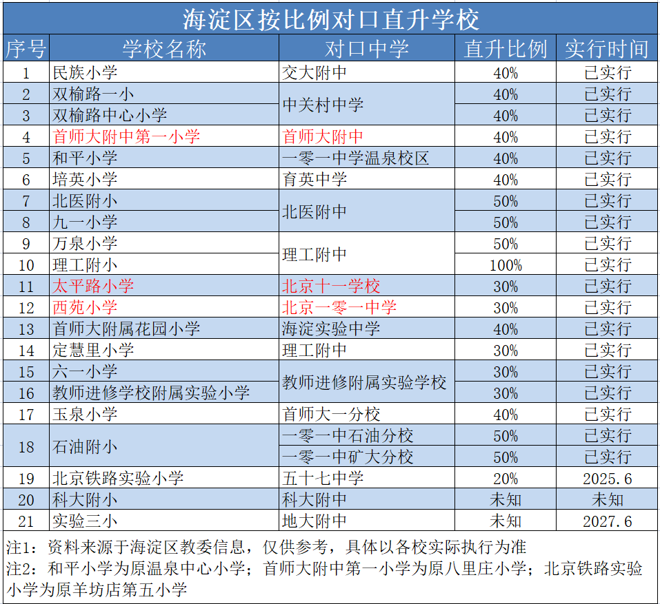 中科院附属玉泉小学 | 海淀 · 永定路学区 40%直升首师大一分校 学校招生划片(2023年12个班) 第133张 中科院附属玉泉小学 | 海淀 · 永定路学区 40%直升首师大一分校 学校招生划片(2023年12个班) 第133张