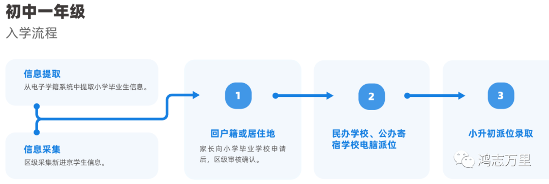 中科院附属玉泉小学 | 海淀 · 永定路学区 40%直升首师大一分校 学校招生划片(2023年12个班) 第99张