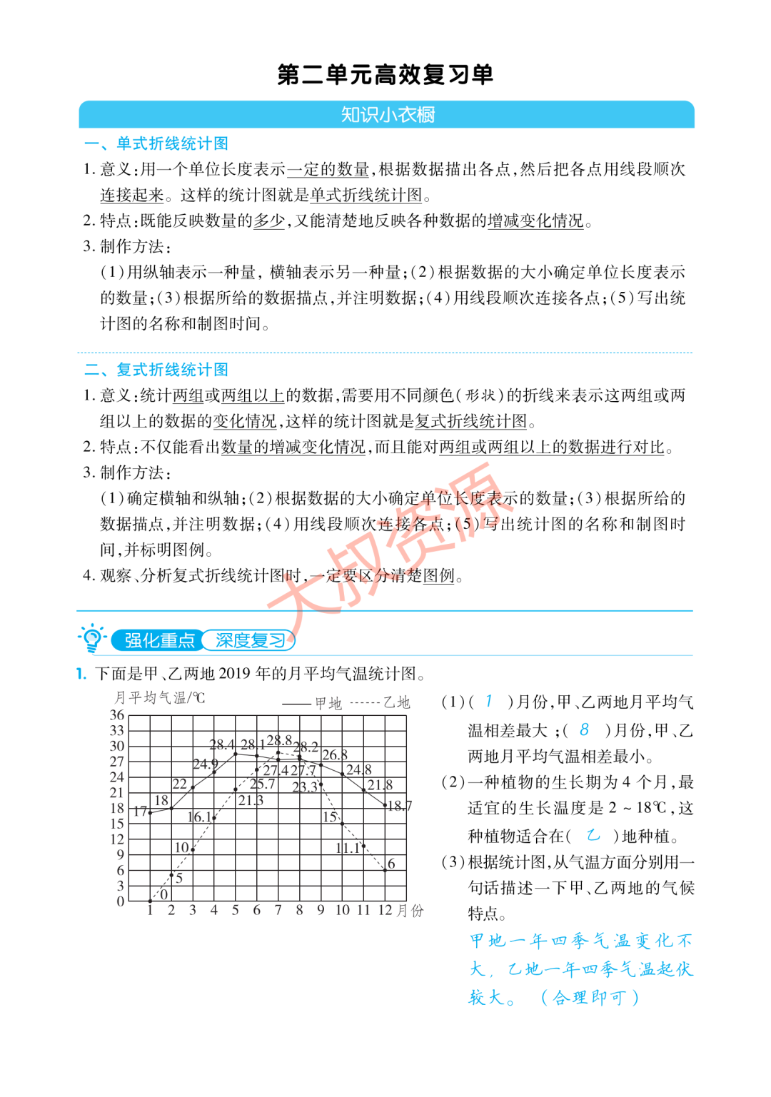 【小学生教辅】小学数学5年级下册单元归纳考点复习(可打印) 第5张 【小学生教辅】小学数学5年级下册单元归纳考点复习(可打印) 第5张