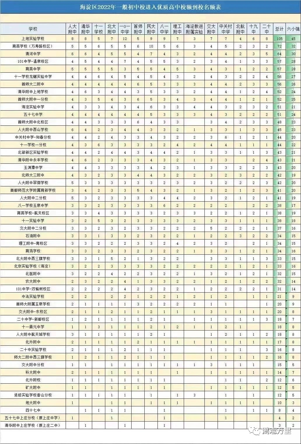 中科院附属玉泉小学 | 海淀 · 永定路学区 40%直升首师大一分校 学校招生划片(2023年12个班) 第115张