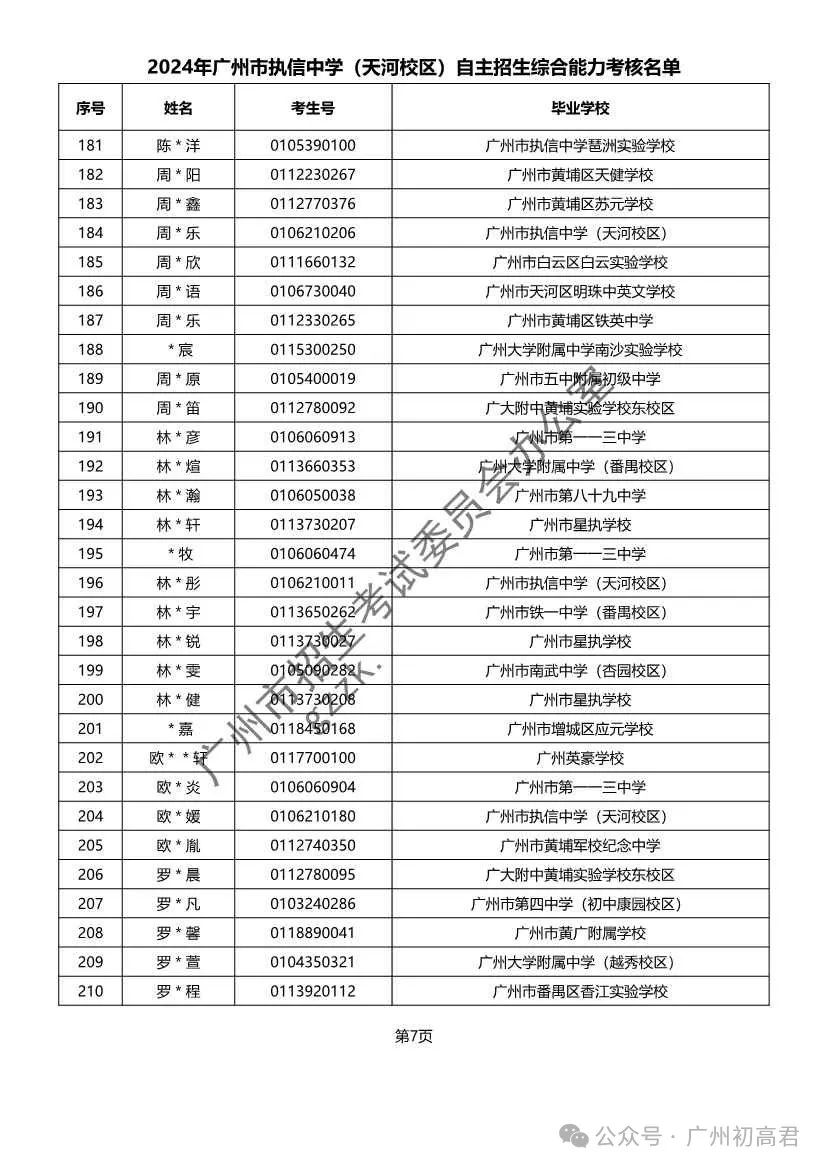 重磅!2024年广州中考自主招生综合能力考核资格考生名单出炉!!有你的名字吗? 第126张