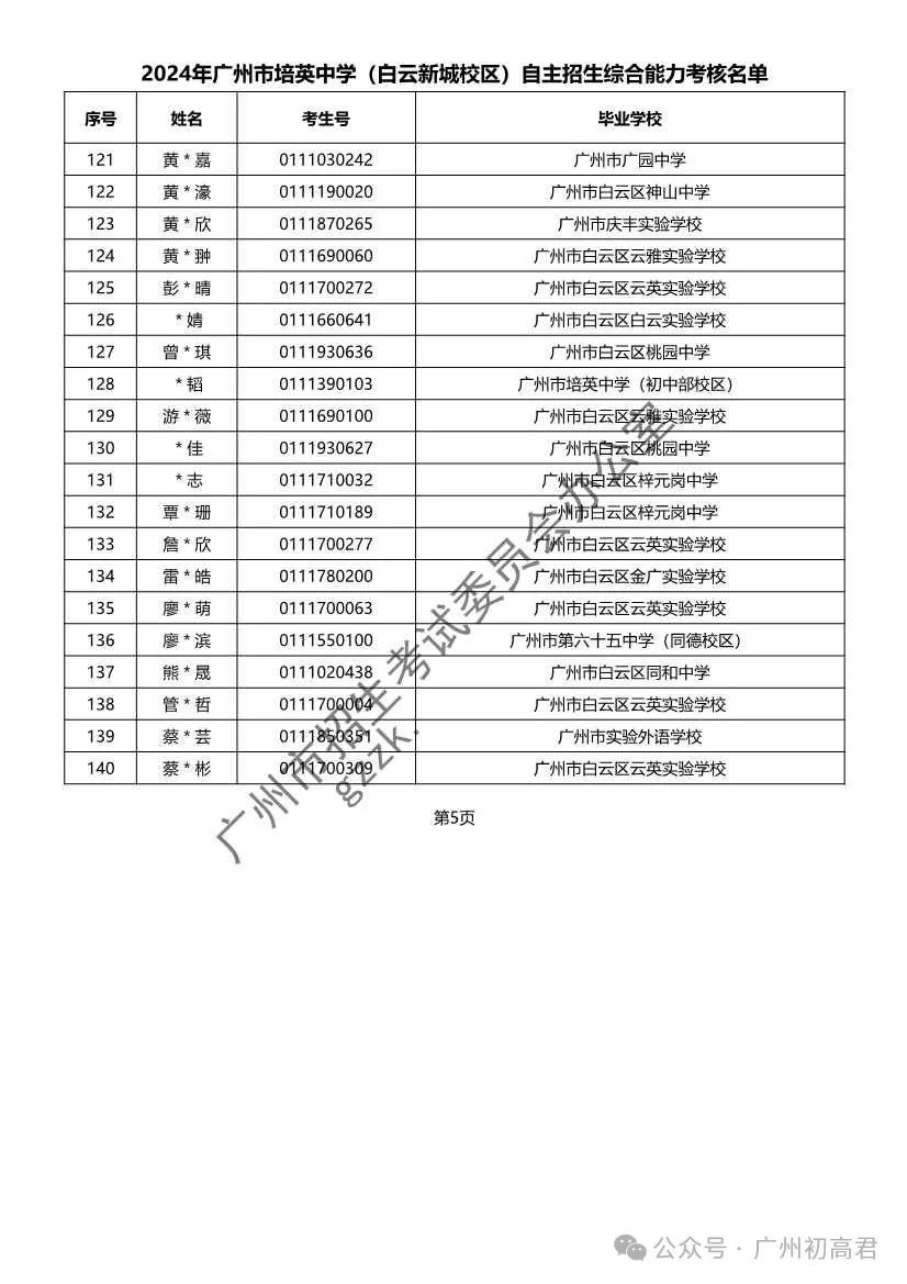 重磅!2024年广州中考自主招生综合能力考核资格考生名单出炉!!有你的名字吗? 第248张