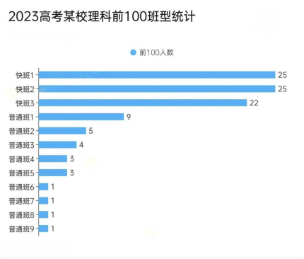那些中考录取的特长生,到了高中怎么样? 第4张