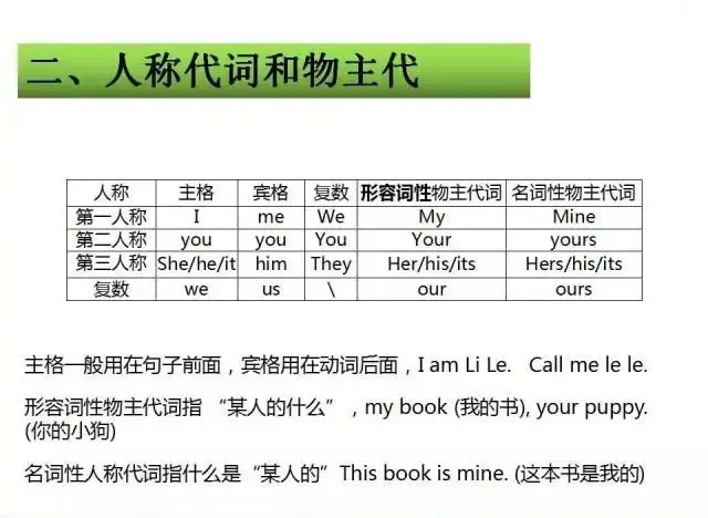 小学英语,1-6年级英语语法大全(精编图文版,共30页),可打印 第9张 小学英语,1-6年级英语语法大全(精编图文版,共30页),可打印 第9张
