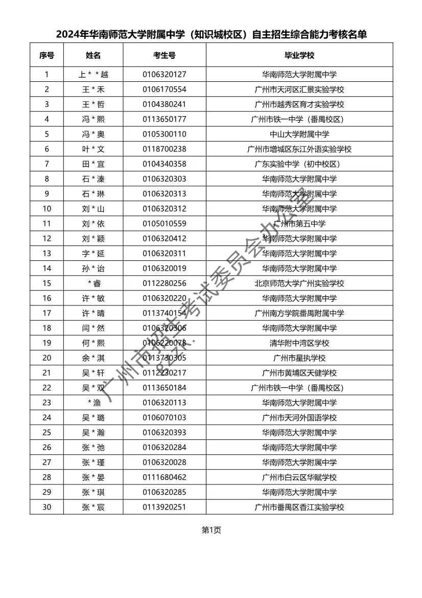 重磅!2024年广州中考自主招生综合能力考核资格考生名单出炉!!有你的名字吗? 第24张