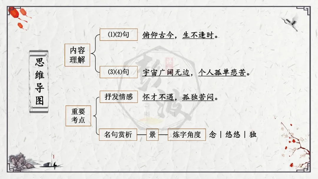 【中考专项复习课件】诗词曲85篇-18《登幽州台歌》 第17张
