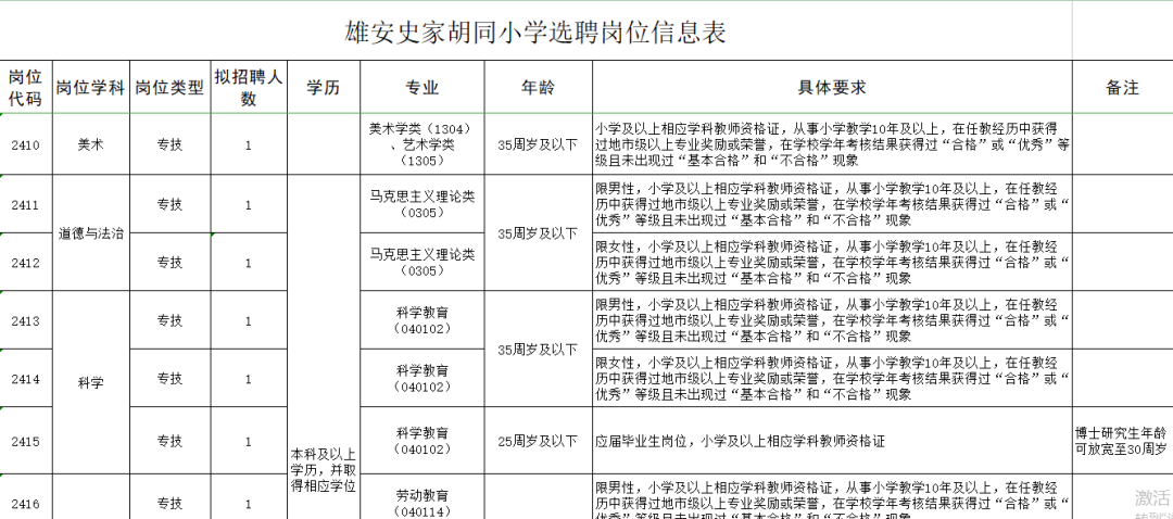 想回雄安当老师学啥专业(小学篇) 第1张 想回雄安当老师学啥专业(小学篇) 第1张