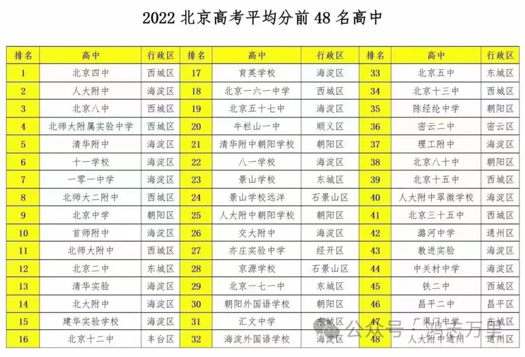 中科院附属玉泉小学 | 海淀 · 永定路学区 40%直升首师大一分校 学校招生划片(2023年12个班) 第124张