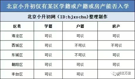 中科院附属玉泉小学 | 海淀 · 永定路学区 40%直升首师大一分校 学校招生划片(2023年12个班) 第95张
