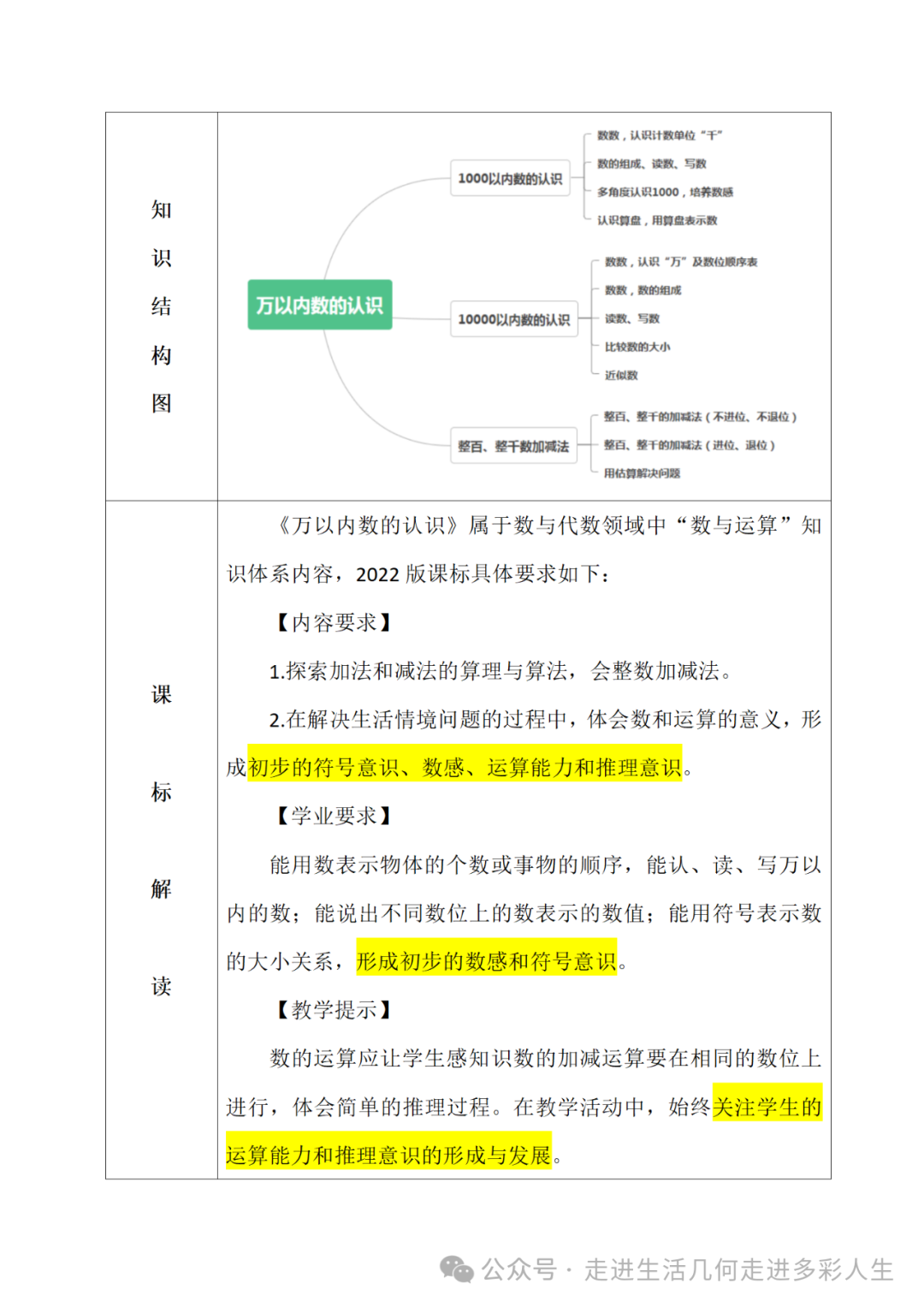 减负提质  作业设计一百六十三(人教版小学数学二年下册《万以内数的认识》) 第2张