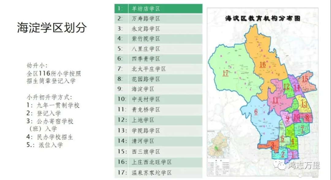 中科院附属玉泉小学 | 海淀 · 永定路学区 40%直升首师大一分校 学校招生划片(2023年12个班) 第53张