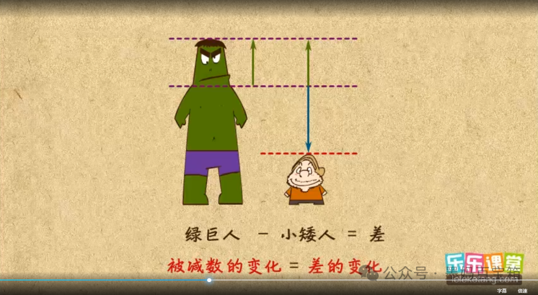 免费| 乐乐课堂小学奥数1-6年级751集全 第7张