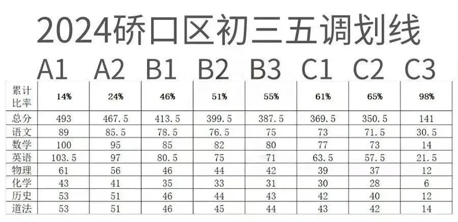 中考逆袭超详细分段冲刺计划! 最新五调划线! 第8张
