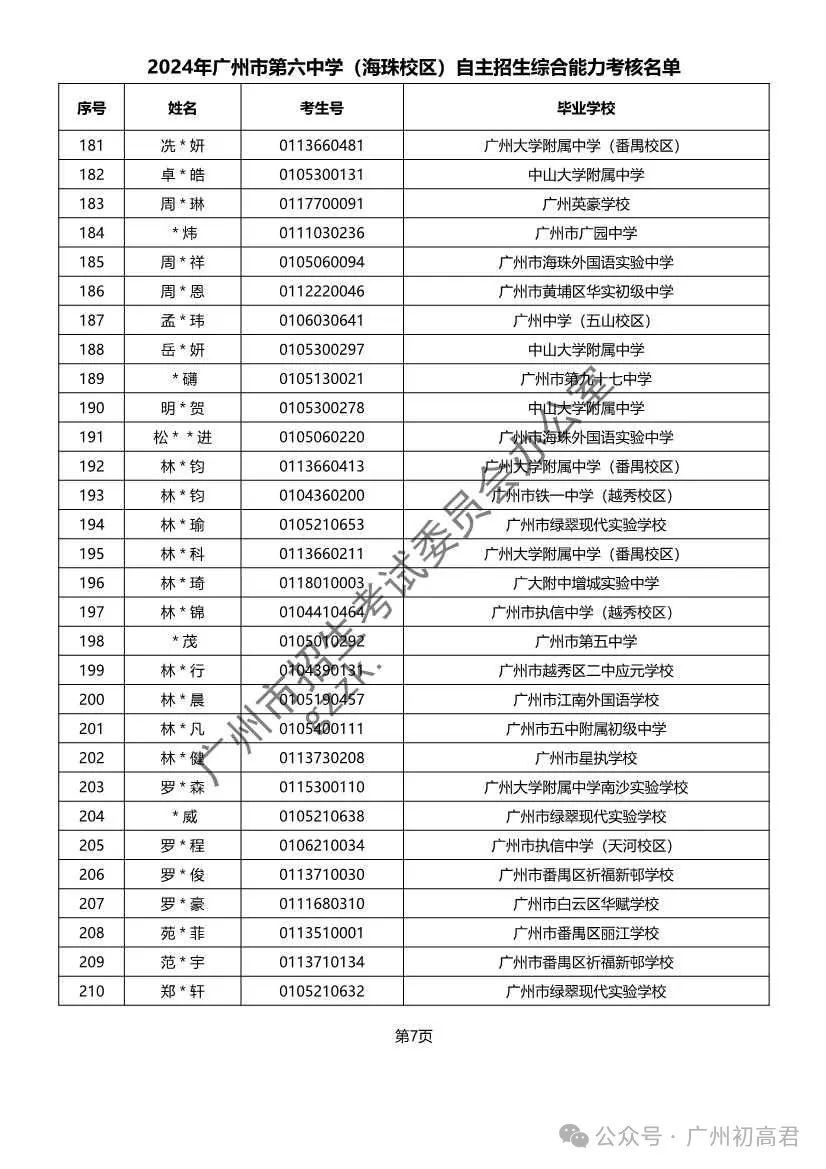 重磅!2024年广州中考自主招生综合能力考核资格考生名单出炉!!有你的名字吗? 第66张