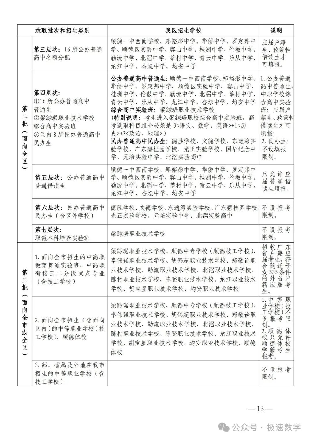 中考志愿填报,原来如此简单! 第9张