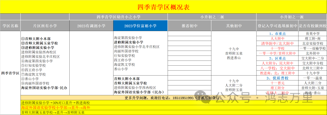 中科院附属玉泉小学 | 海淀 · 永定路学区 40%直升首师大一分校 学校招生划片(2023年12个班) 第153张