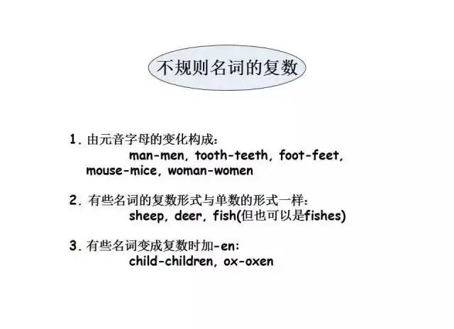 小学英语,1-6年级英语语法大全(精编图文版,共30页),可打印 第7张 小学英语,1-6年级英语语法大全(精编图文版,共30页),可打印 第7张