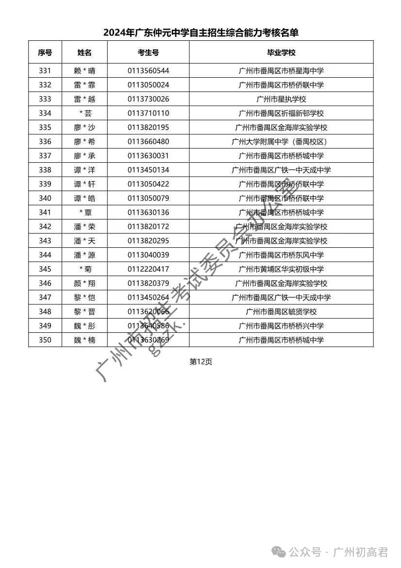 重磅!2024年广州中考自主招生综合能力考核资格考生名单出炉!!有你的名字吗? 第282张