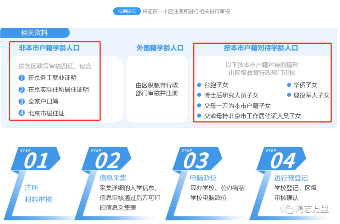 中科院附属玉泉小学 | 海淀 · 永定路学区 40%直升首师大一分校 学校招生划片(2023年12个班) 第86张