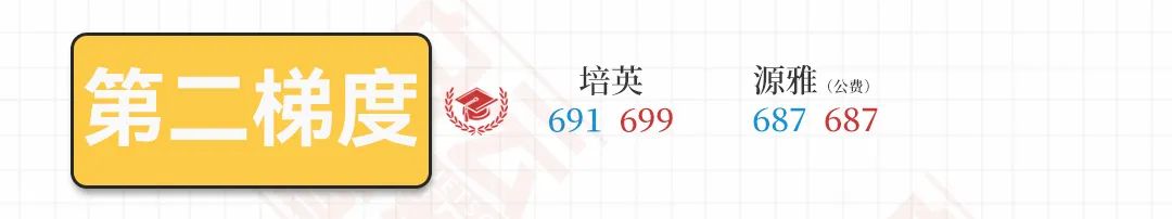 中考志愿怎么填?4000字干货,分享给白云家长! 第8张