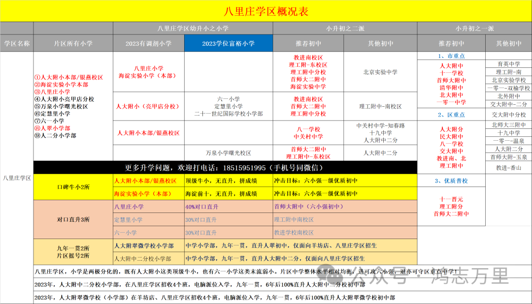 中科院附属玉泉小学 | 海淀 · 永定路学区 40%直升首师大一分校 学校招生划片(2023年12个班) 第145张