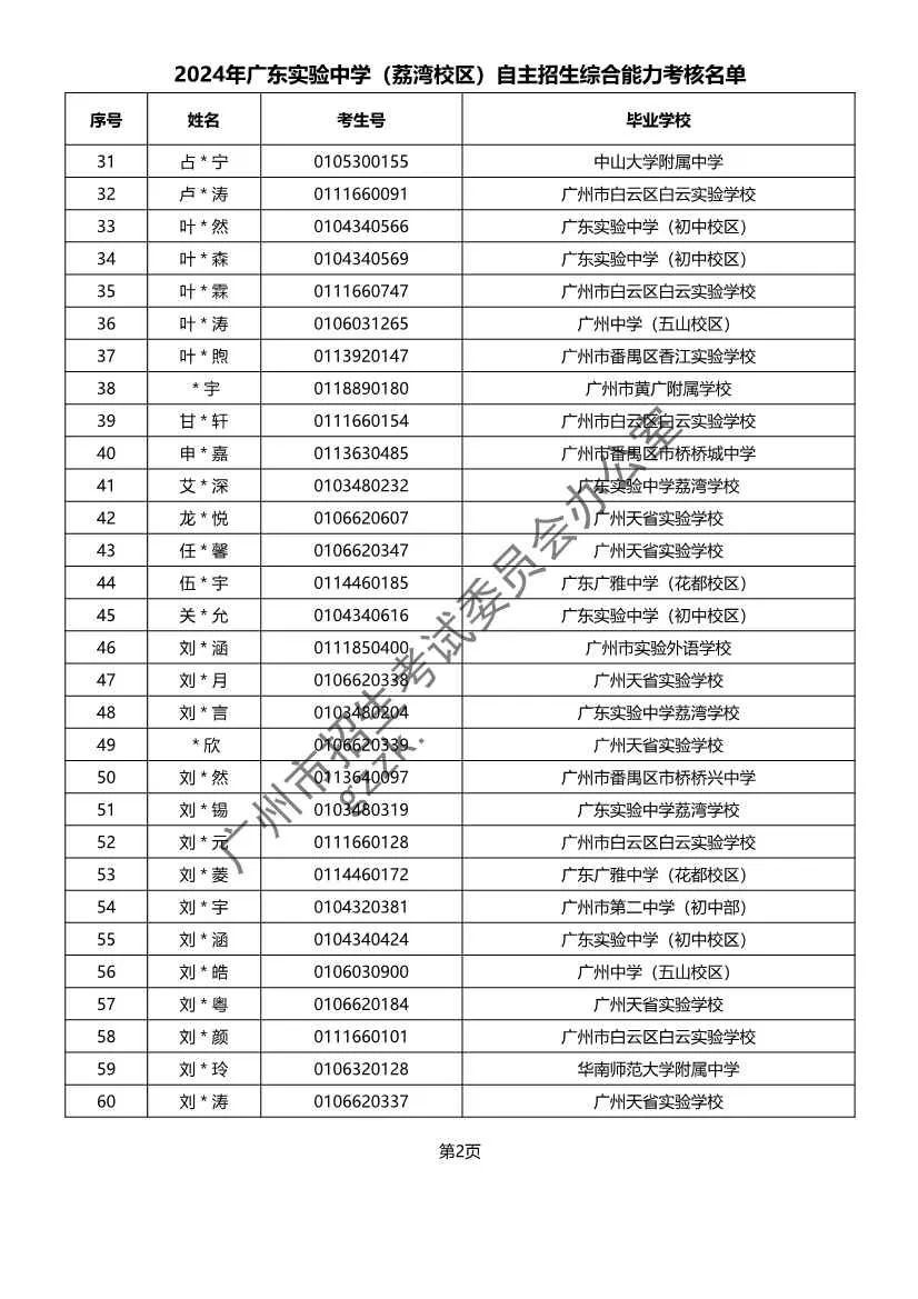 重磅!2024年广州中考自主招生综合能力考核资格考生名单出炉啦! 第10张