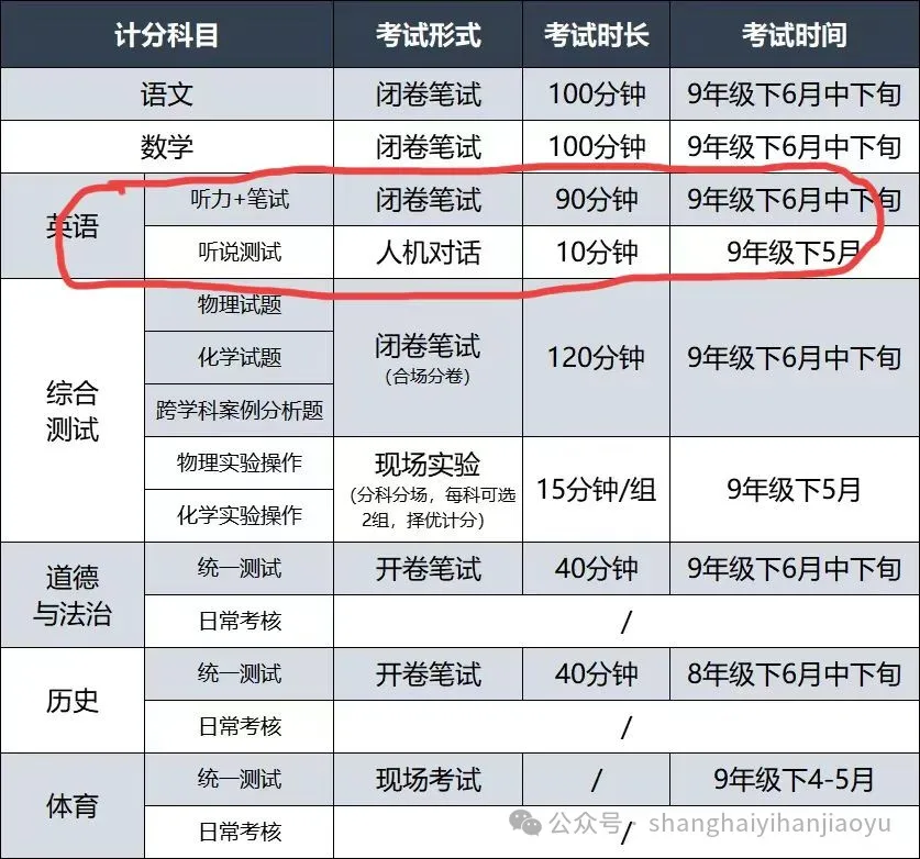 2024年上海中考英语得145+最后呐喊:阅读+作文【完形填空,首字母,任务型回答,作文得满分】考试前抓紧看(特别优等生) 第3张