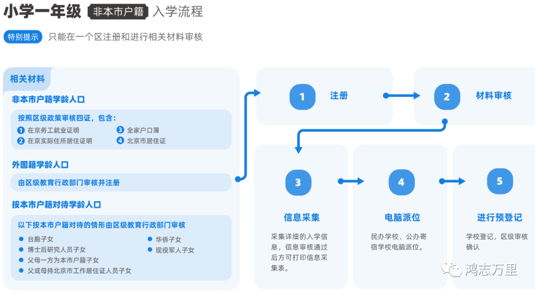 中科院附属玉泉小学 | 海淀 · 永定路学区 40%直升首师大一分校 学校招生划片(2023年12个班) 第81张