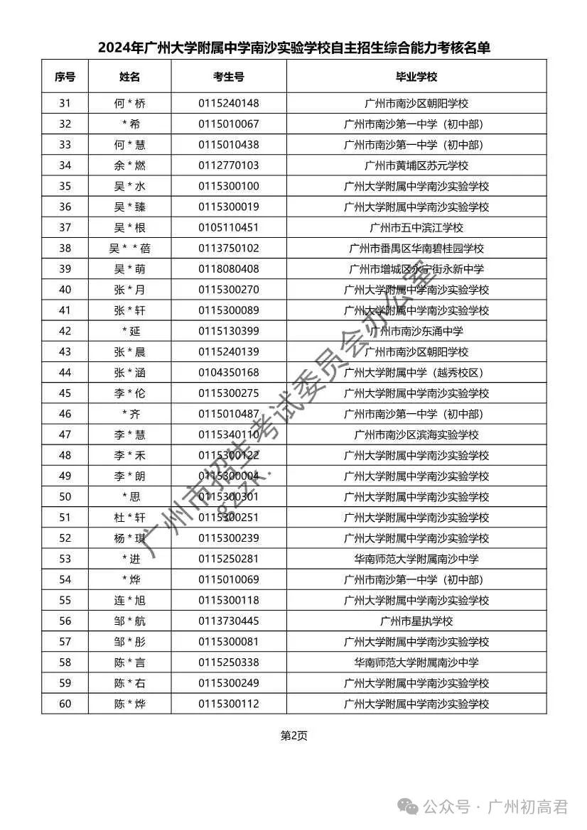 重磅!2024年广州中考自主招生综合能力考核资格考生名单出炉!!有你的名字吗? 第323张